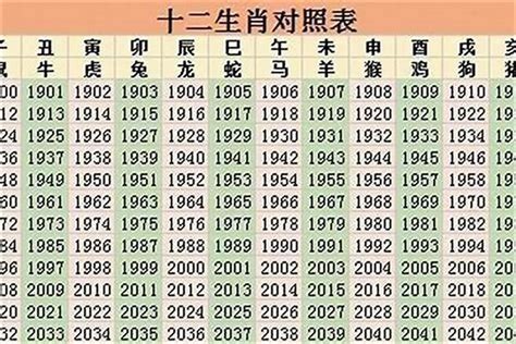 96 生肖|96年属什么的生肖 96年属什么的生肖什么命